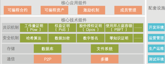 区块链pos(区块链POS机制的工作原理)