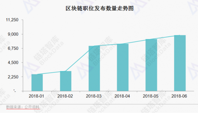 区块链岗位(区块链岗位应届生招聘信息网)