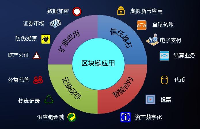 区块链开发平台(现在的区块链平台有多少)