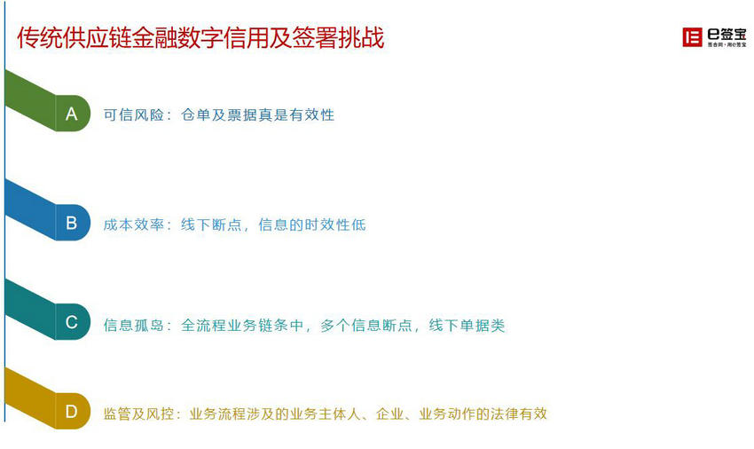 区块链签名(区块链签名加密技术一般采用什么)