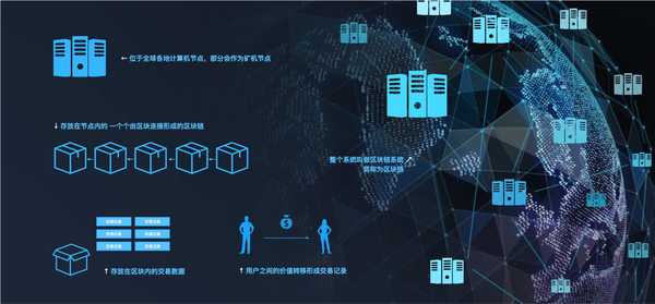真正的区块链(真正的区块链黄金树是怎么回事?)