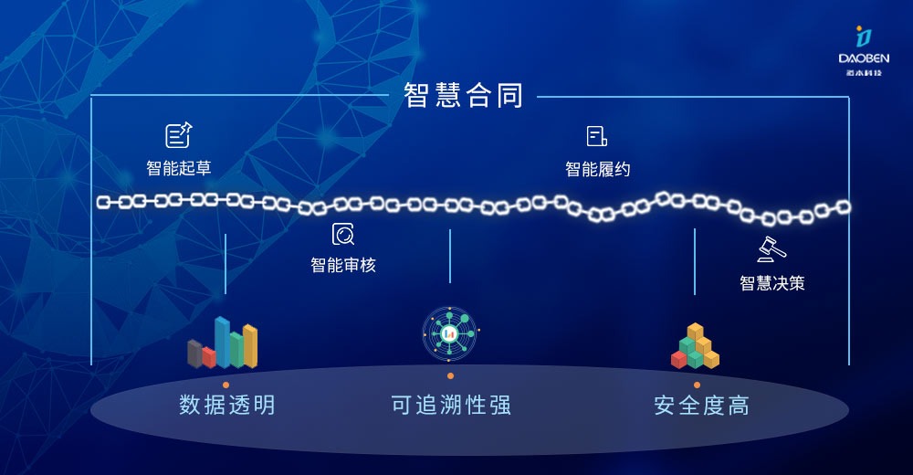 区块链开发平台(区块链开发平台官网)