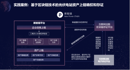 区块链技术实现(区块链技术实现了以下哪些特性)