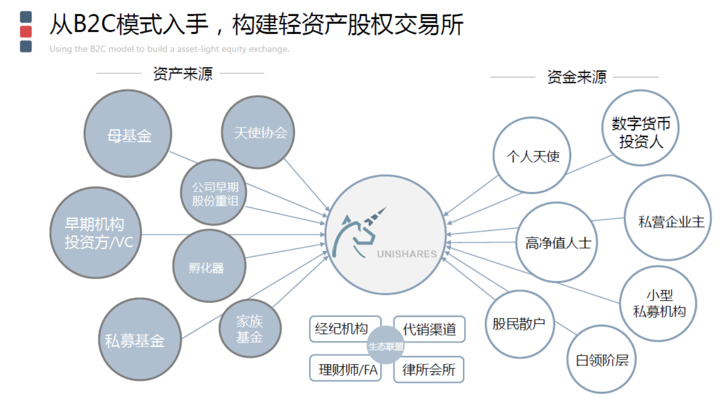 区块链投资平台(区块链项目投资平台)
