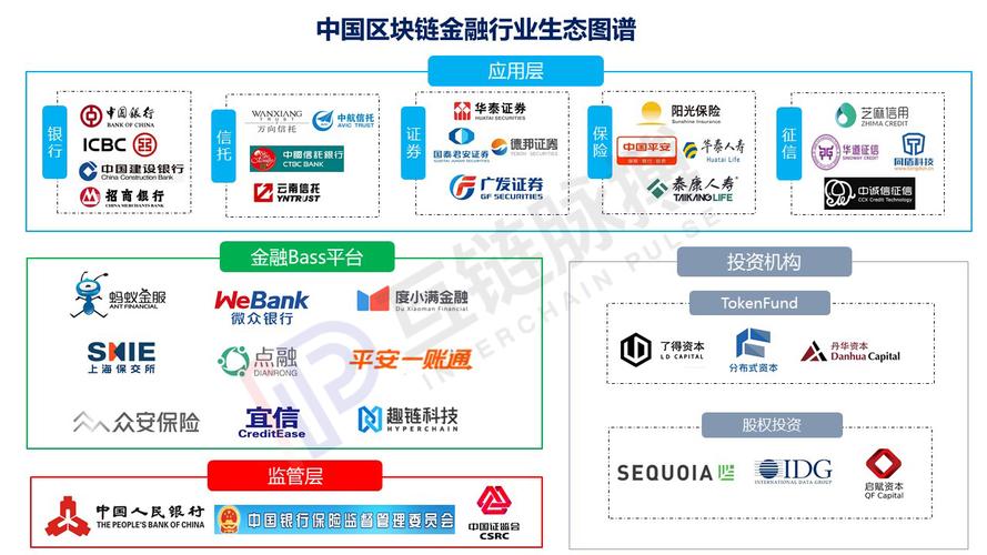 区块链的概念(区块链的概念是什么时候出现的)