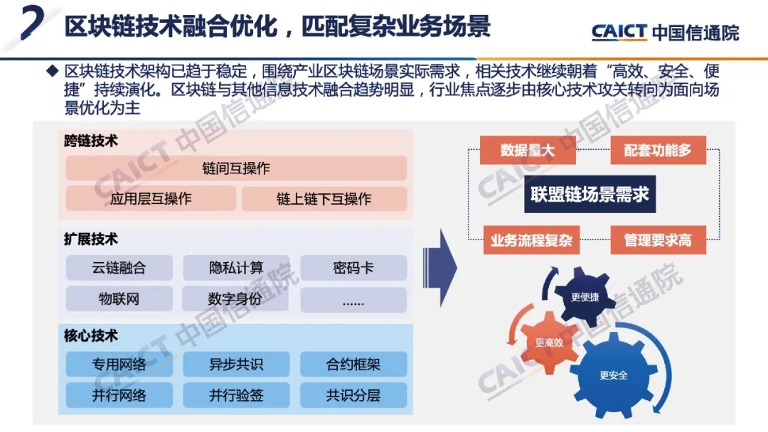 区块链开源项目(区块链开源项目实践的内容包括)