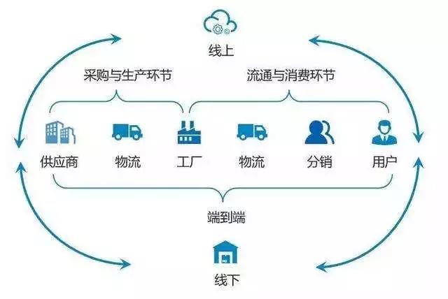 福建区块链(福建区块链软文推广)
