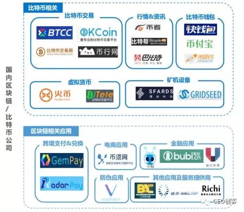 真正的区块链(真正的区块链与资金盘的区别)