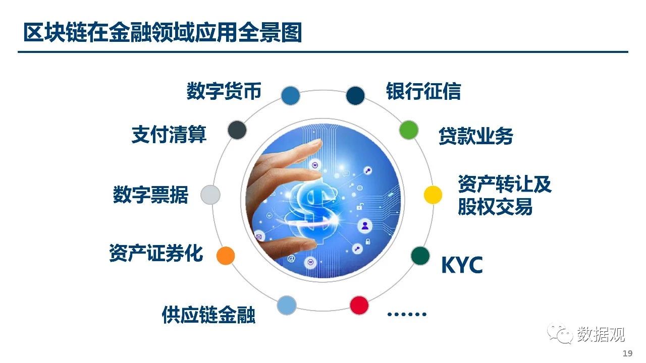 区块链征信(区块链征信存在哪些局限性有哪些?)
