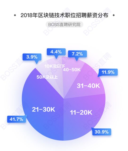 区块链岗位(区块链岗位招聘)