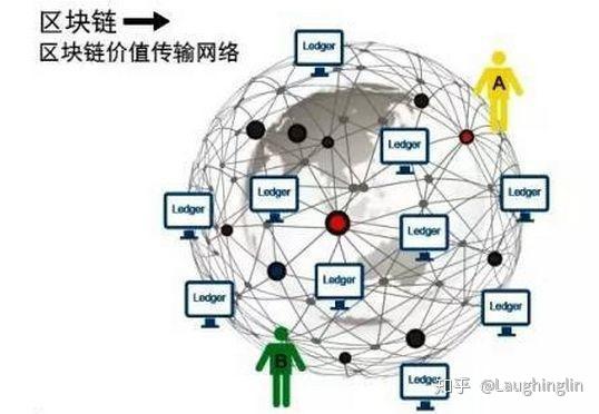 区块链的概念(区块链的概念是由 于2008年提出)