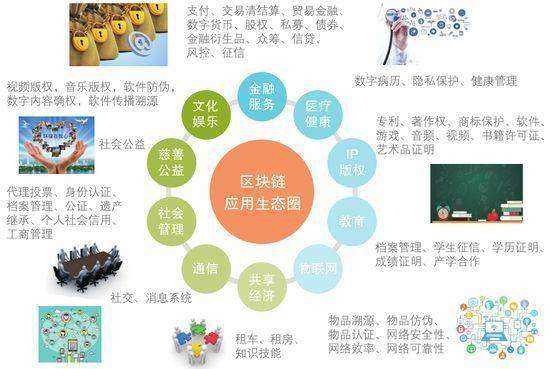 区块链互助(区块链互助游戏)