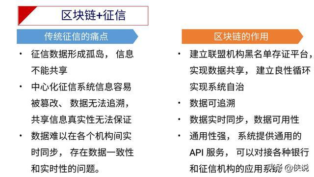 区块链征信(区块链征信系统设计)