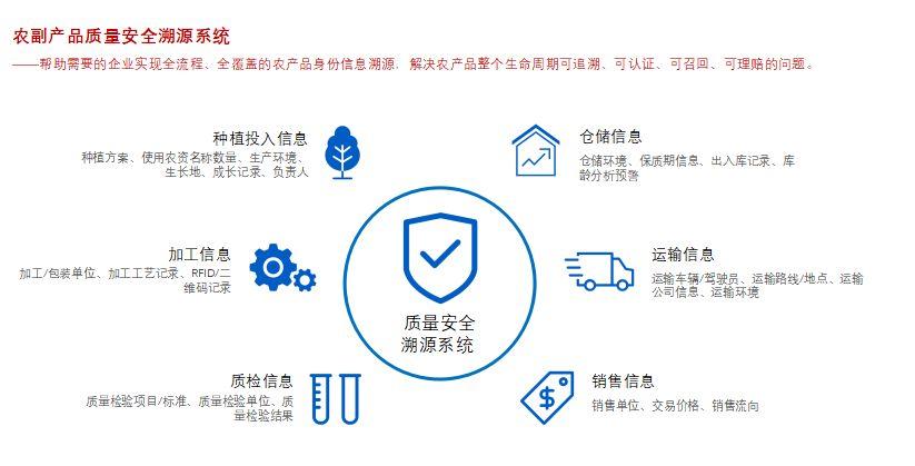 区块链防伪溯源(区块链防伪溯源创新思路)