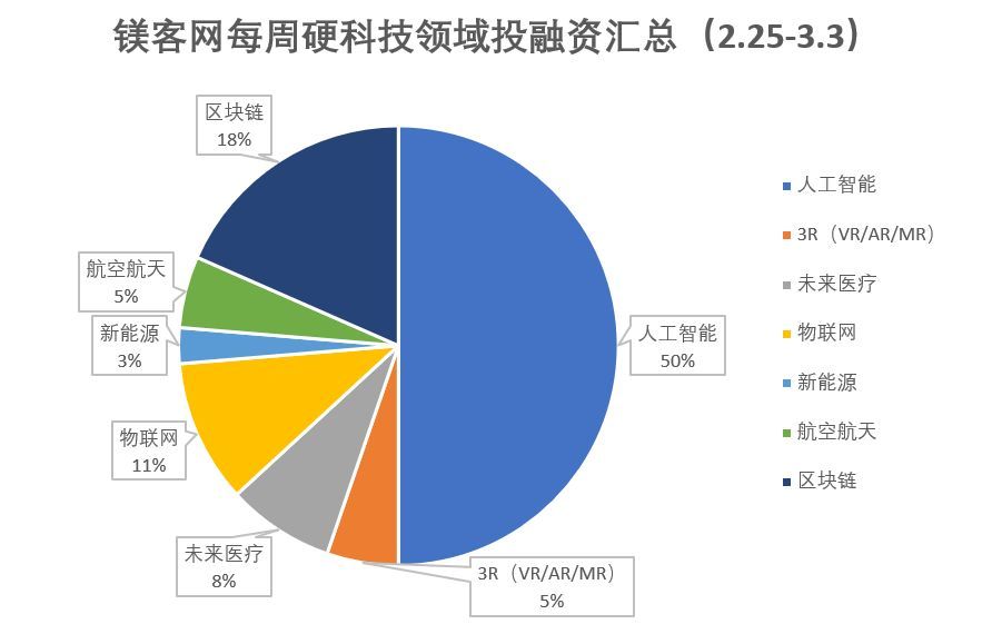 区块链投资平台(区块链技术投资骗局)
