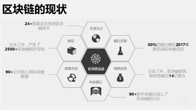 区块链技术实现(区块链技术实现了以下哪些特征)