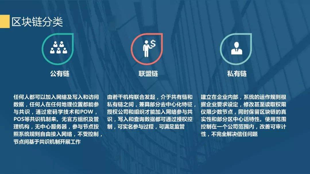 区块链咨询(区块链咨询公司业务有哪些)