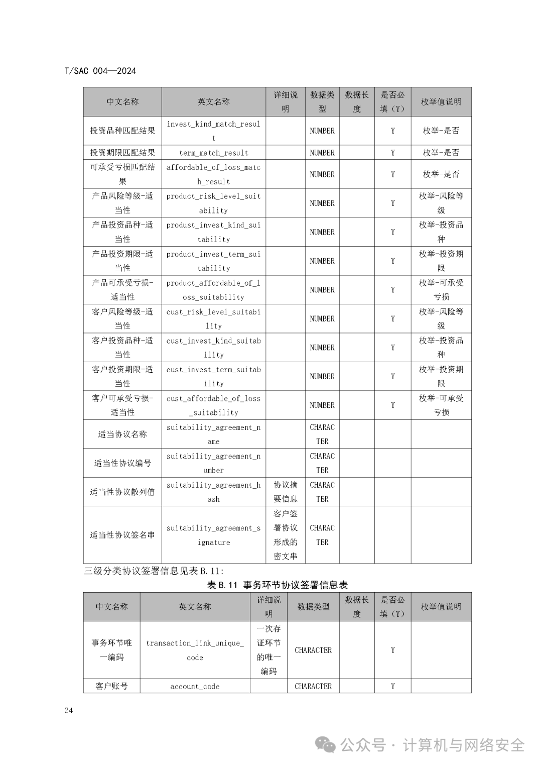 区块链电子存证(现有的区块链存证系统)
