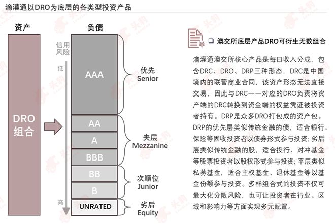 澳交所全球(澳交所最新进展)