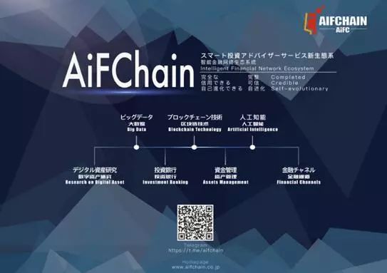 FChain(FChain交易所)