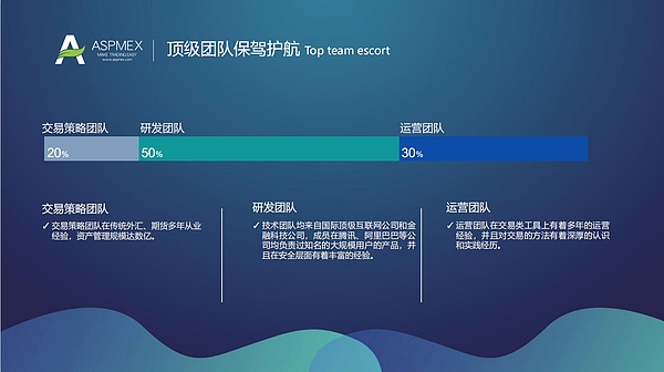 ASPMEX(aspmex交易所官网)
