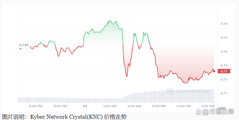 KyberNetwork的简单介绍