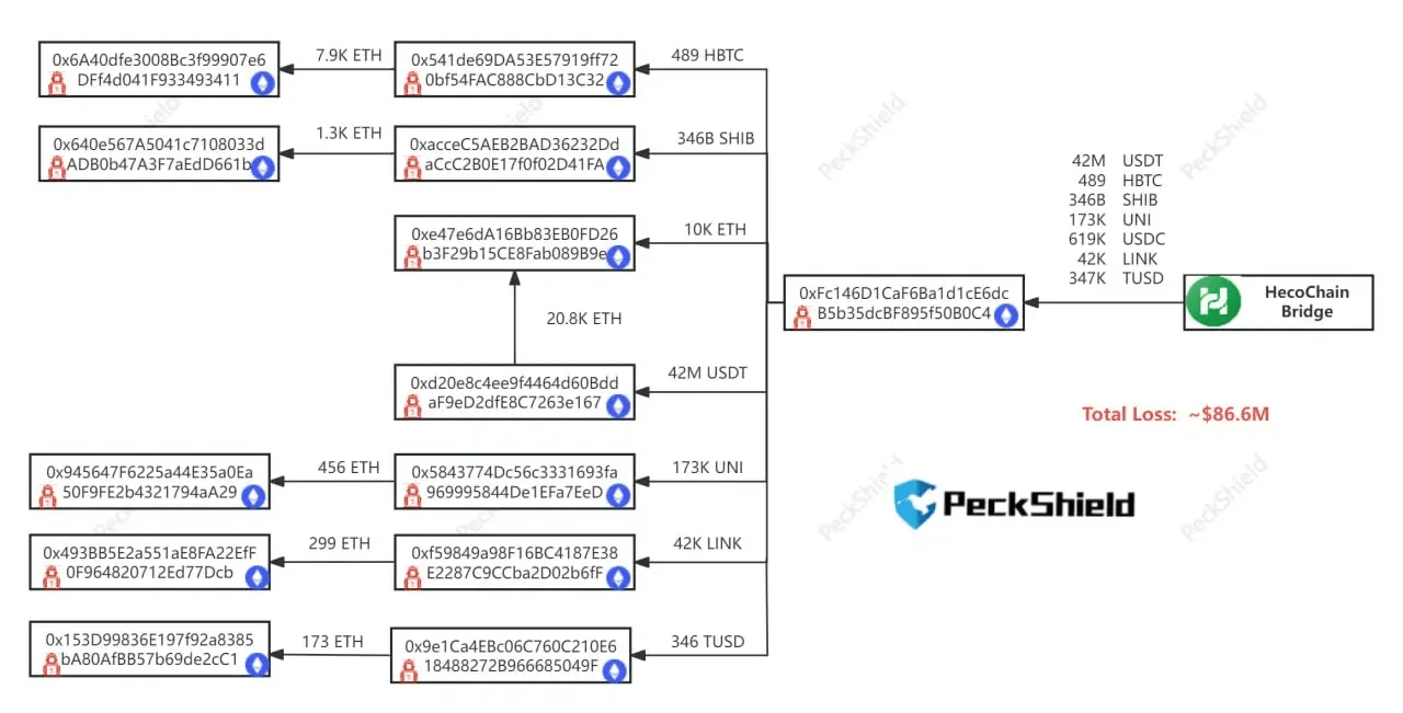 Poloniex(poloniex怎么不能注册)