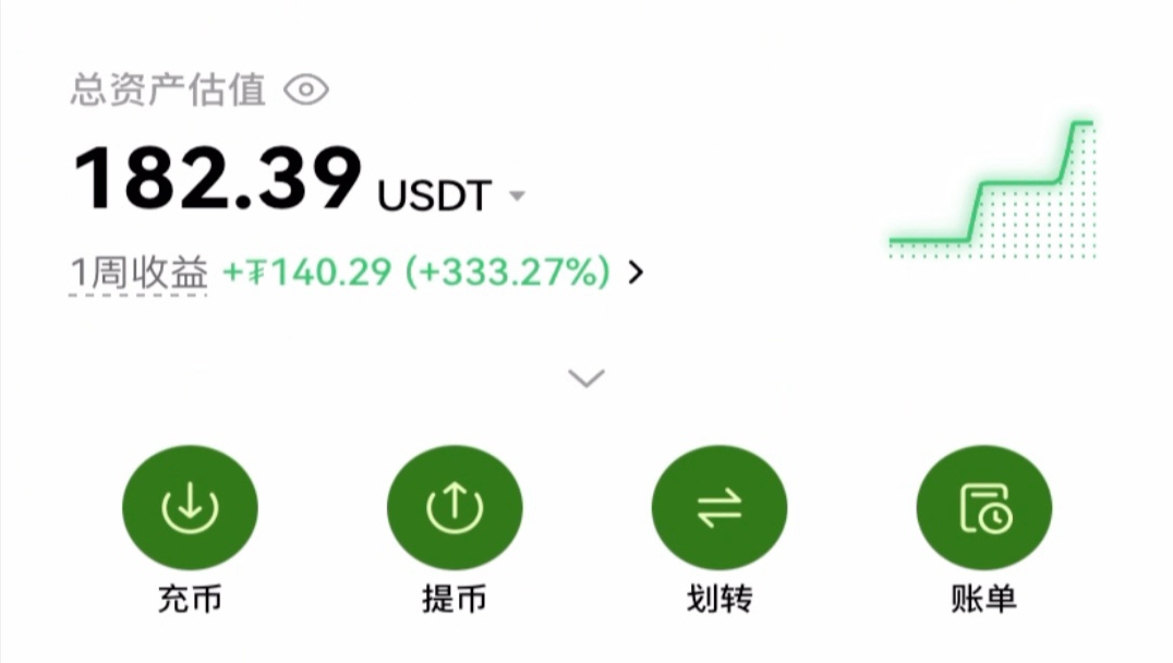 币U(biu biu加速器 免费)