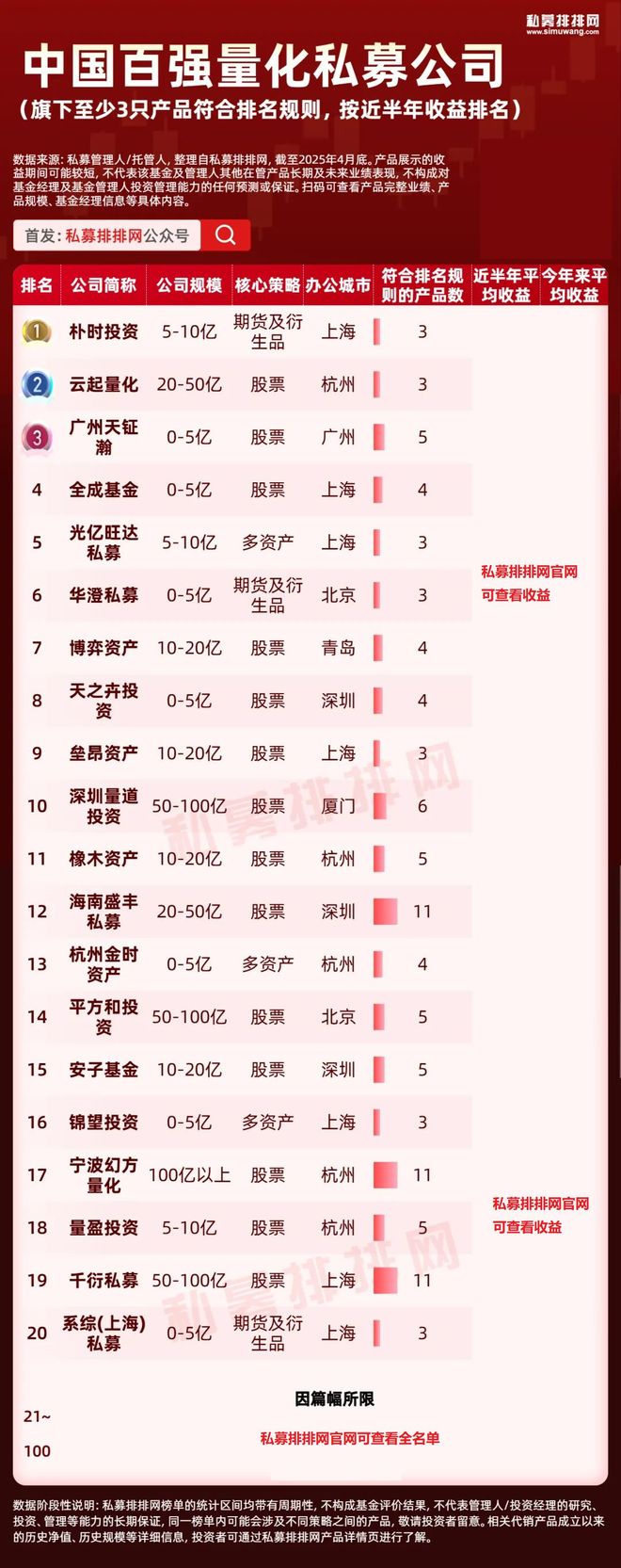 基金排名(基金排名在几月份)