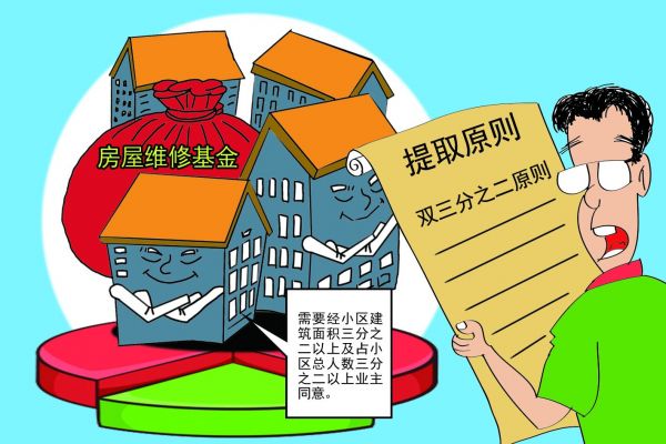 住房维修基金(住房维修基金必须交吗) 住房维修基金(住房维修基金必须交吗)