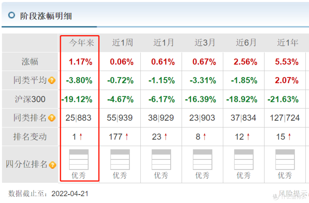 天天基金网1234567(天天基金网1234567首批东方财富)