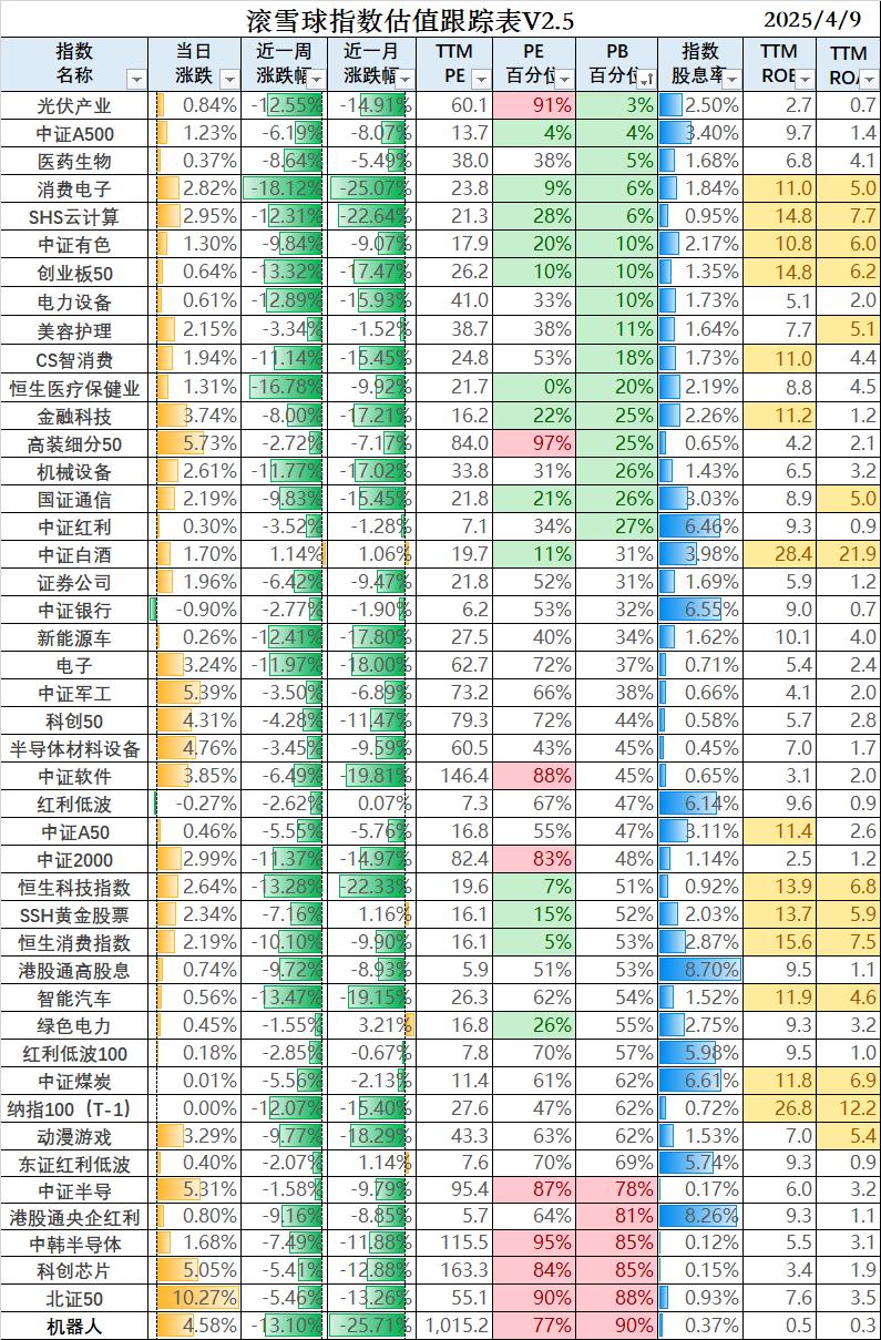 基金排行榜(2025年基金排行榜)