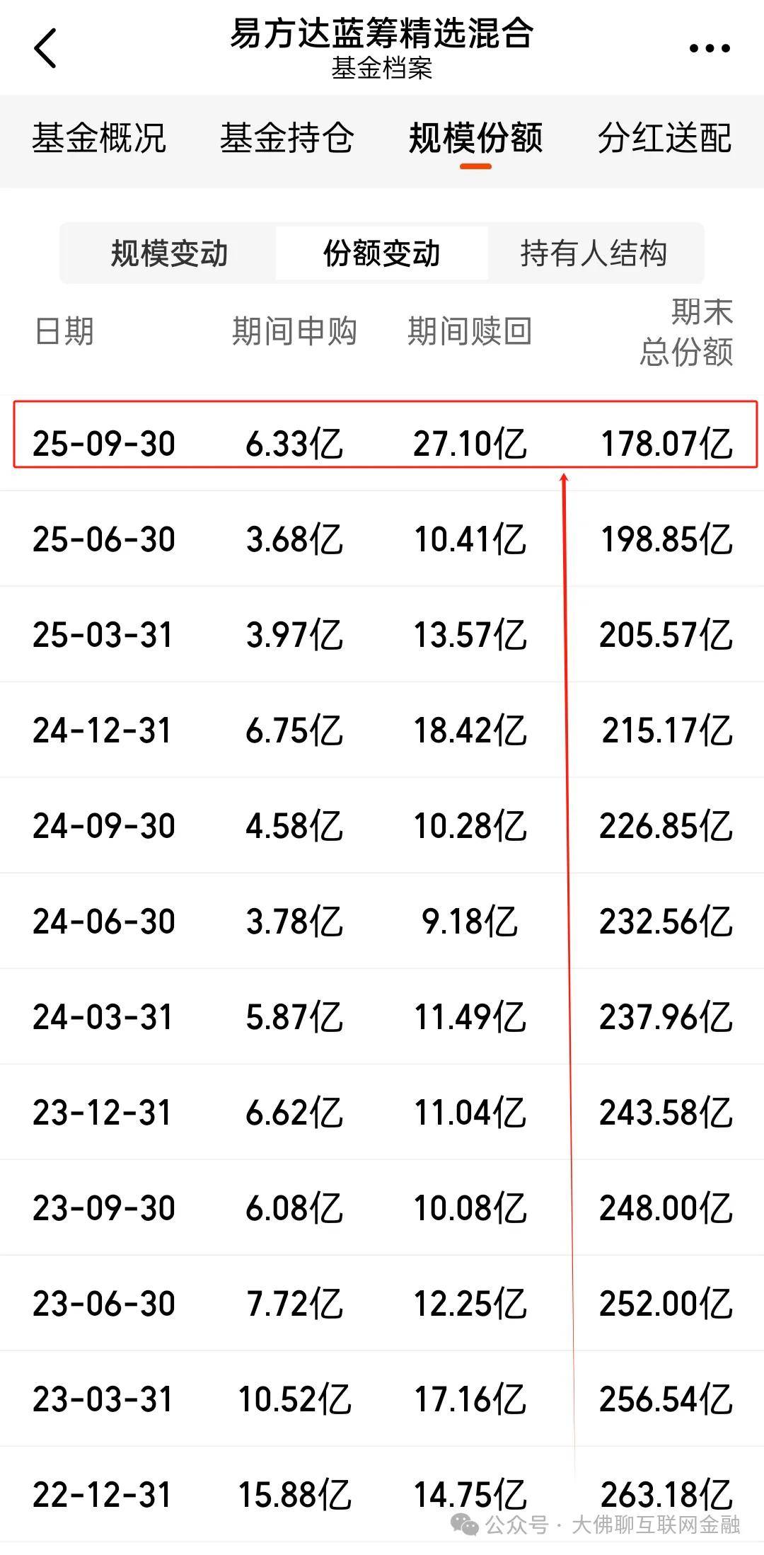 蓝筹基金(2007年买了一万元蓝筹基金)