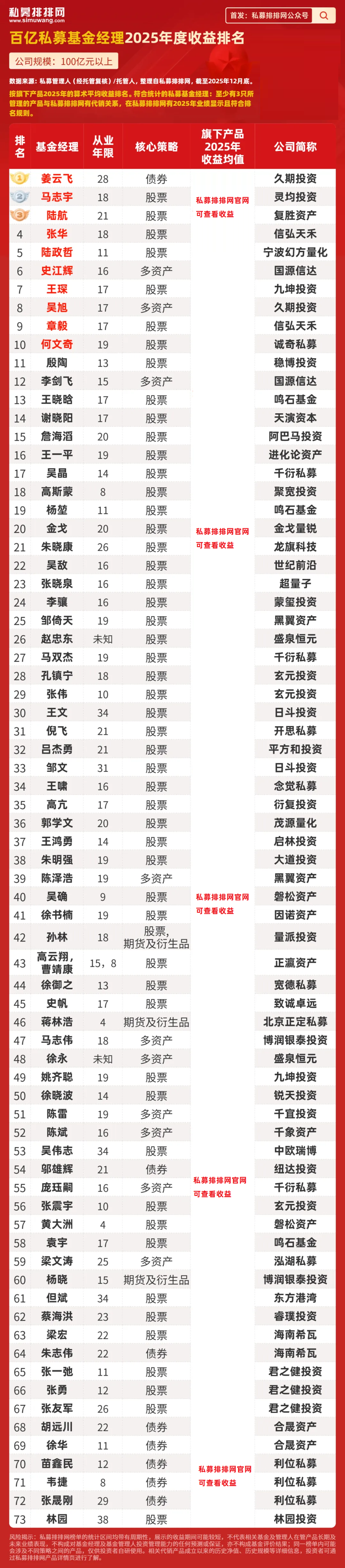 基金经理(基金经理是怎么操作基金的)