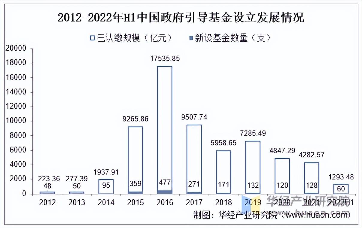 政府引导基金(政府引导基金lp和gp的区别)
