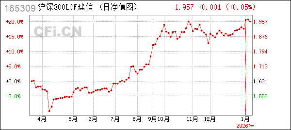 建信基金管理有限责任公司(建信基金管理有限责任公司客服电话)