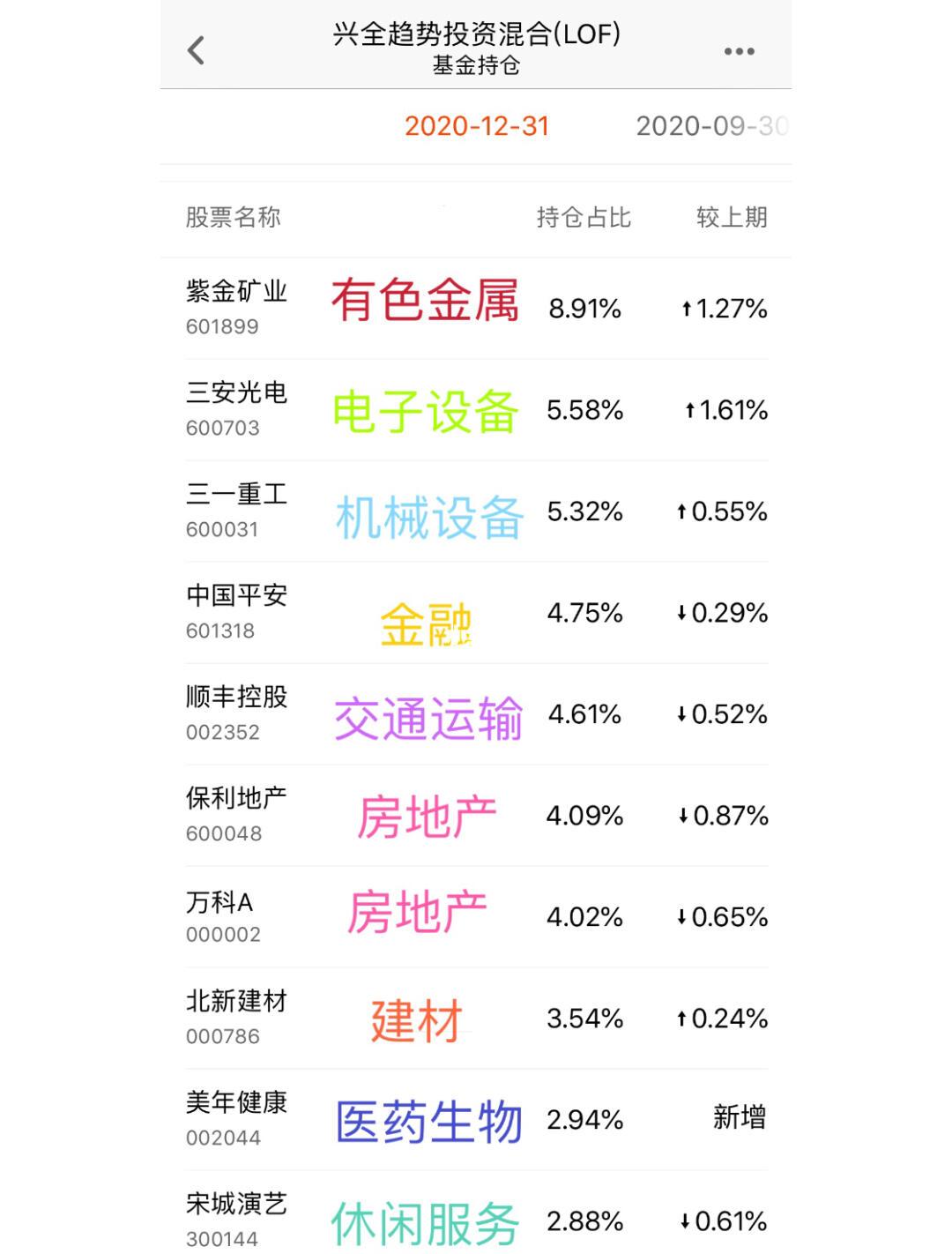 兴全基金(兴全基金怎么样)