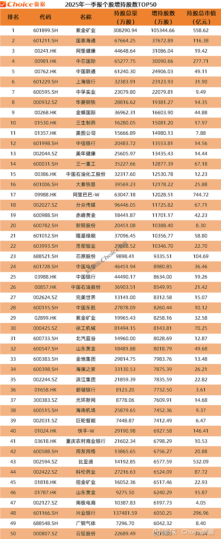 基金排行榜(无人驾驶基金排行榜)