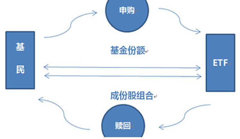 lof基金是什么(lof基金是什么意思啊)