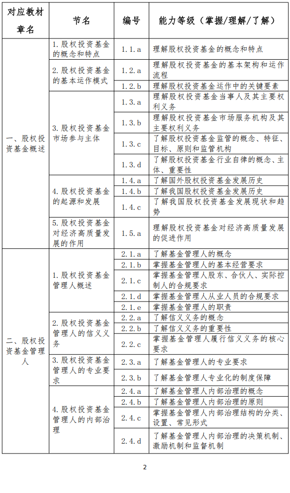 私募股权投资基金(有偿社会中介及私募股权投资基金)