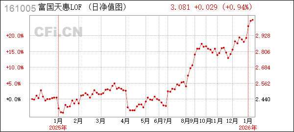 富国基金管理有限公司(富国基金管理有限公司王乐乐)
