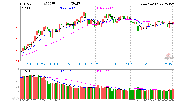 嘉实基金管理有限公司(嘉实基金管理有限公司官网)