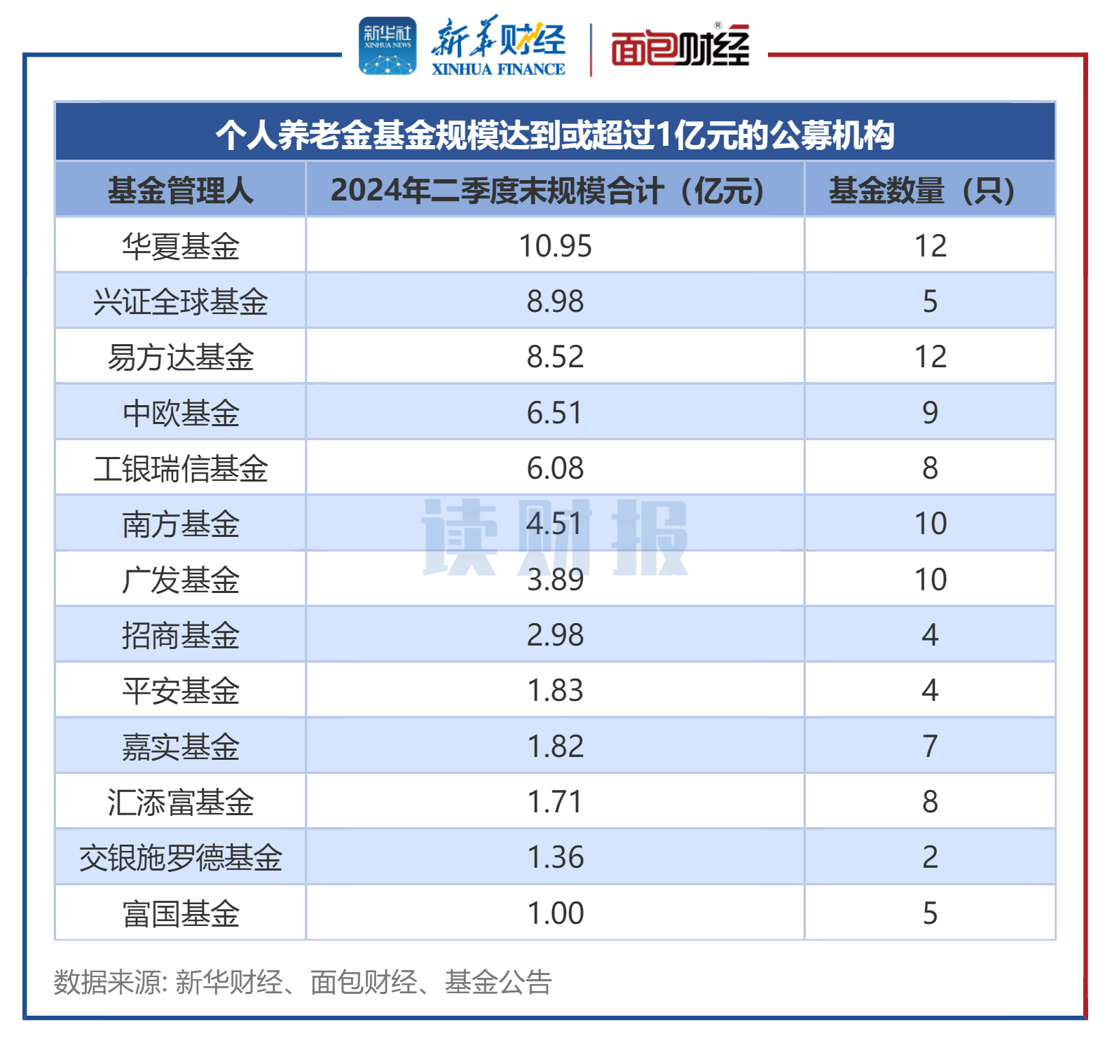 华夏基金官网(华夏基金账户查询官网)