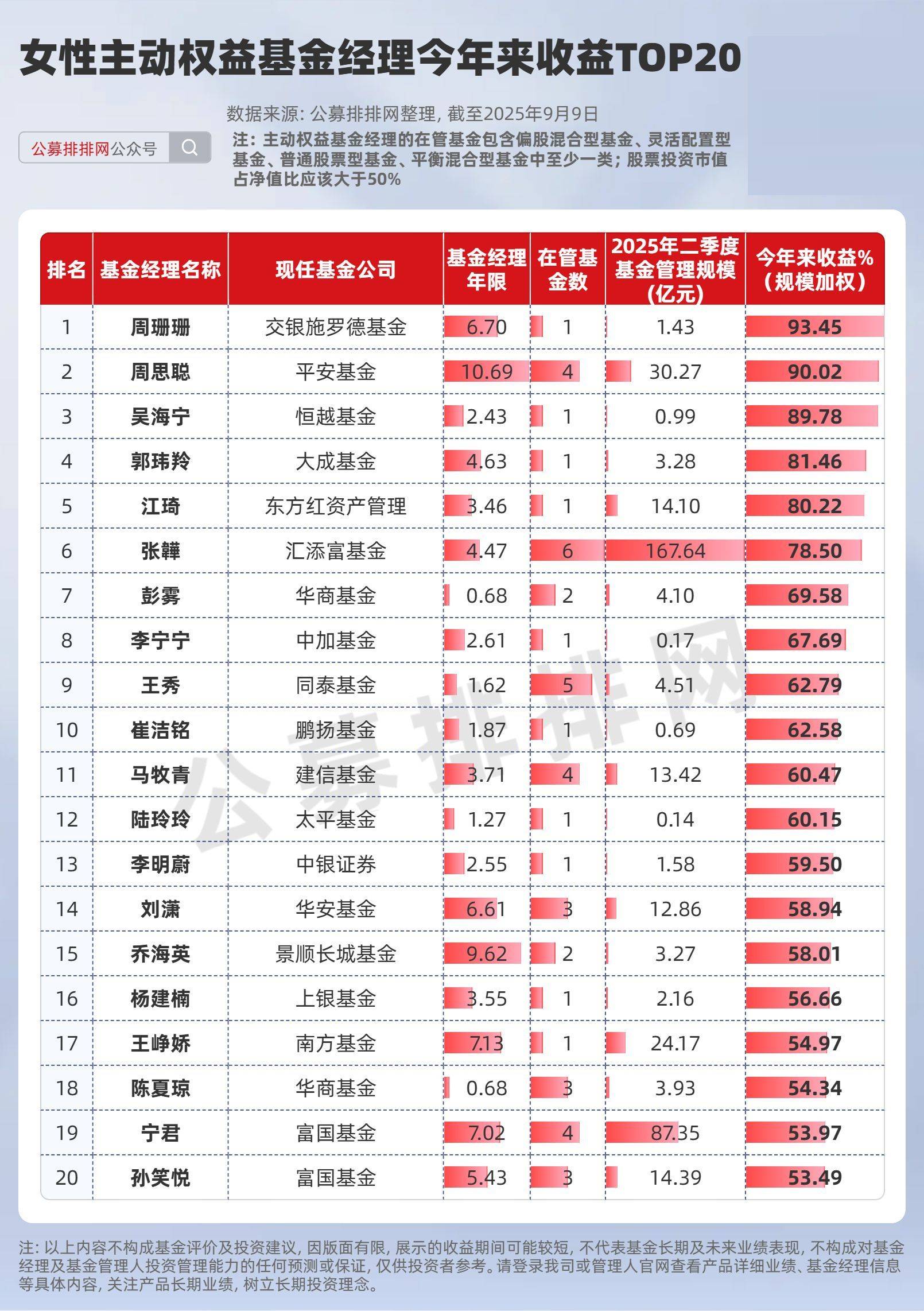 基金排名(私募基金公司排名一览表)