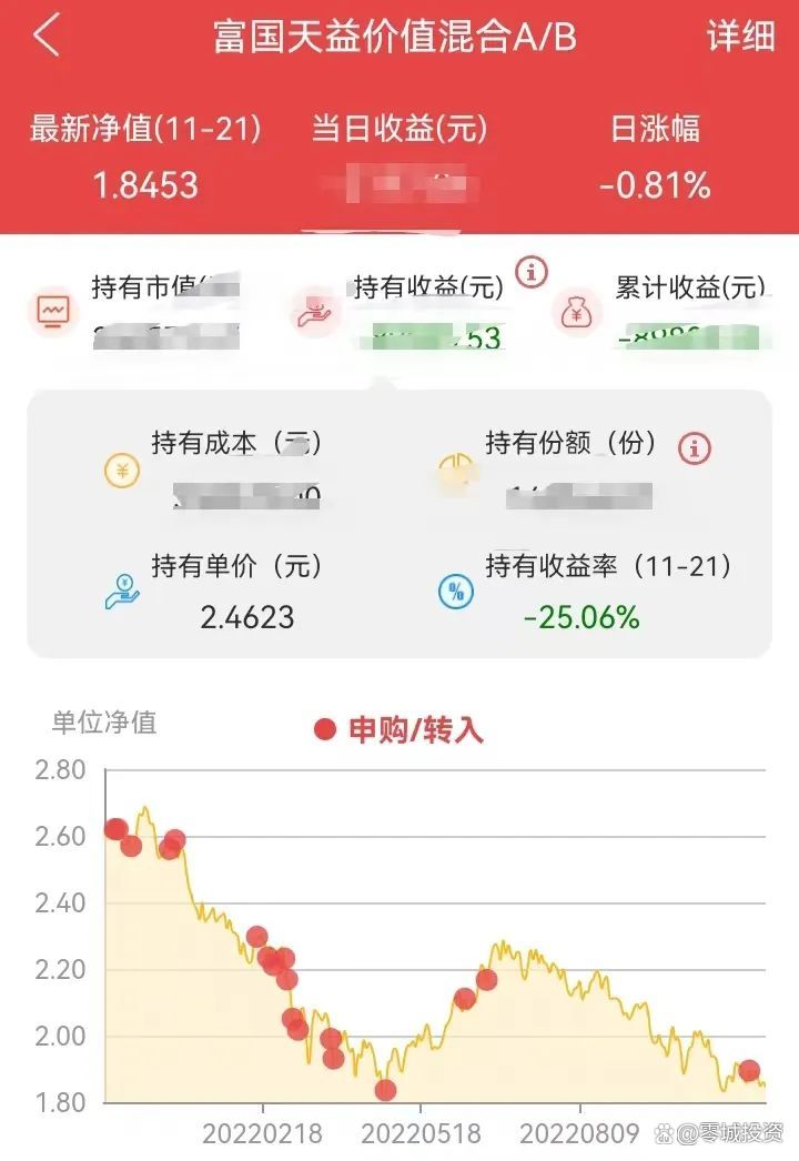 富国天益基金净值(汇添富基金今天的净值)