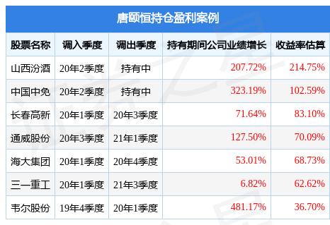 富国天益基金净值(汇添富基金今天的净值)