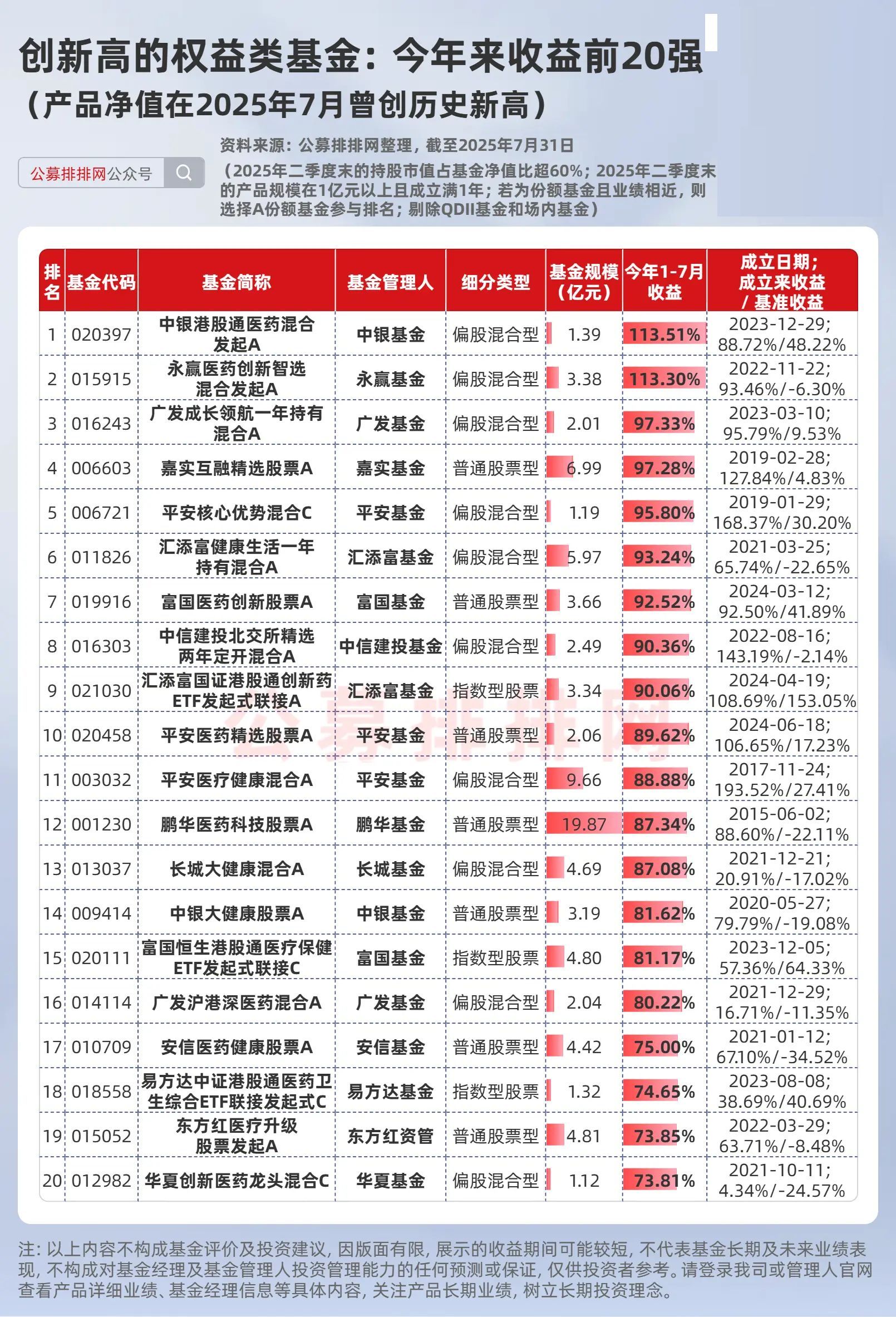 自选基金天天基金网(自选基金天天基金网旧版浦东最新)