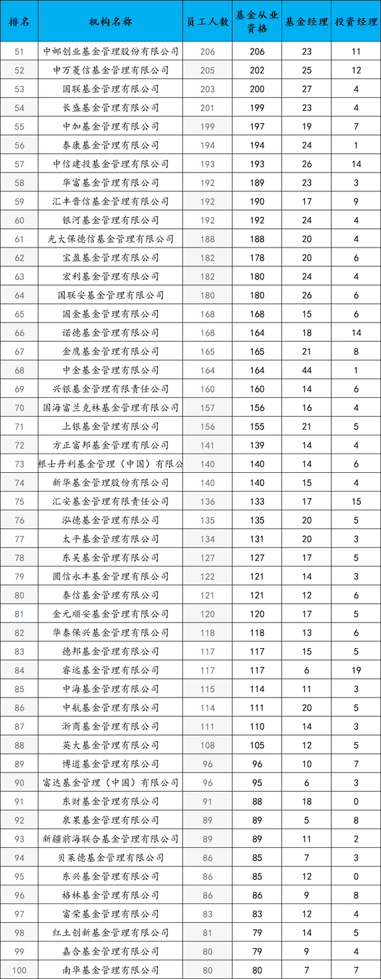 基金公司排名(基金公司排名前十强排行榜)