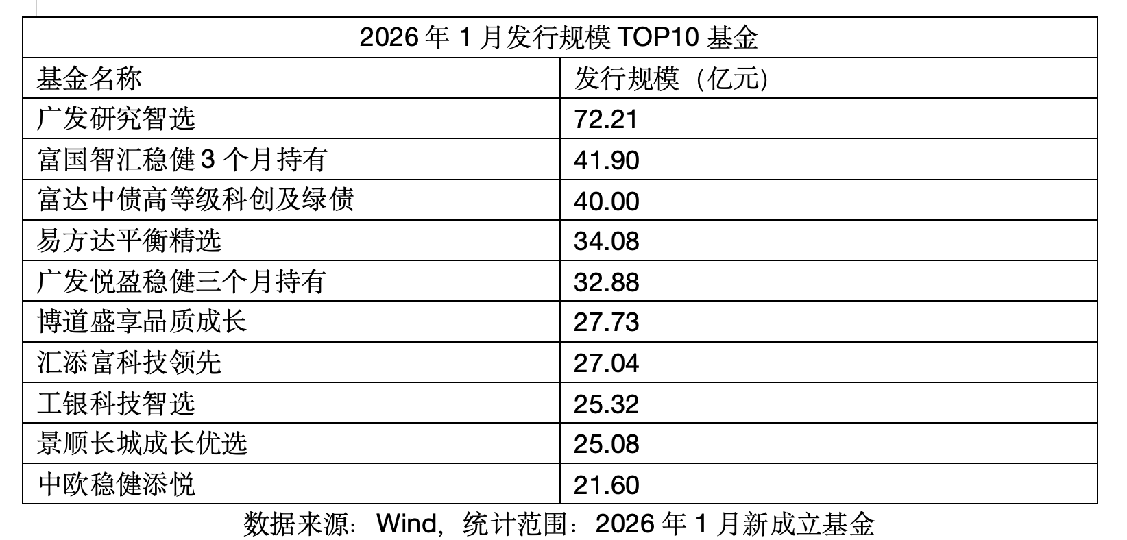 富达基金(富达基金公司官网)