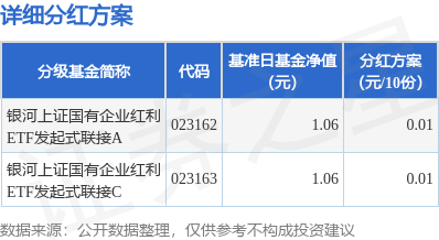 基金分红是什么意思(基金分红是好事还是坏事)